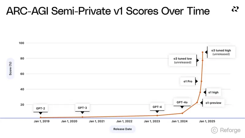 Grow or Die - Updated